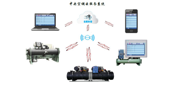 螺桿式水源熱泵機(jī)組智能化控制，管理簡(jiǎn)易